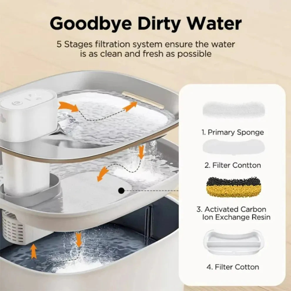 Draadloze waterfontein 4L met Bewegingssensor - Ultra Stil en Duurzaam voor Katten en Honden