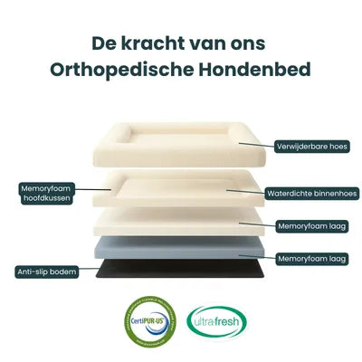 Orthopedisch Hondenkussen Voor grote en kleine honden - Luxe Memory Foam, Wasbaar, Wit